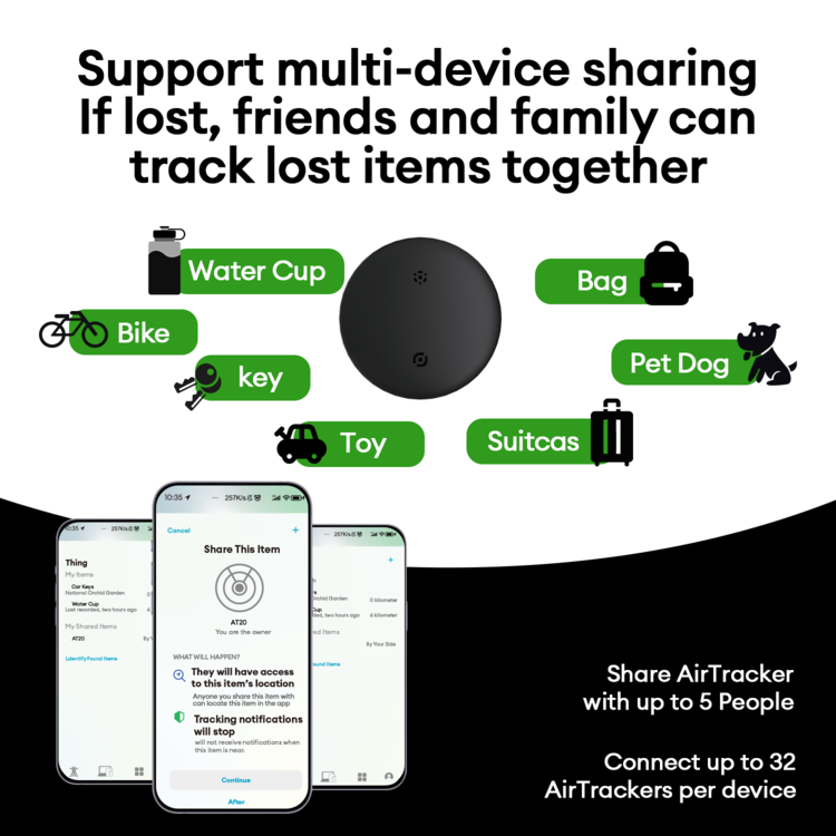 Cathay Anergy+ Tracker Tag AT20 compatible with iP product