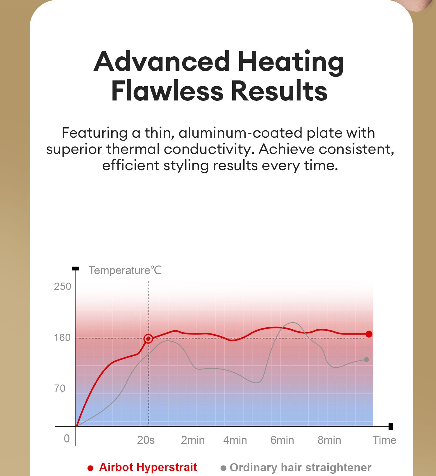 Airbot Aria HyperStrait