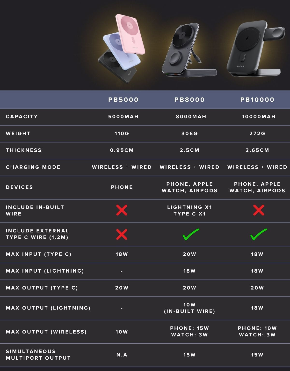 Airbot Cathay PB8000mAh Magnetic Wireless Power Bank