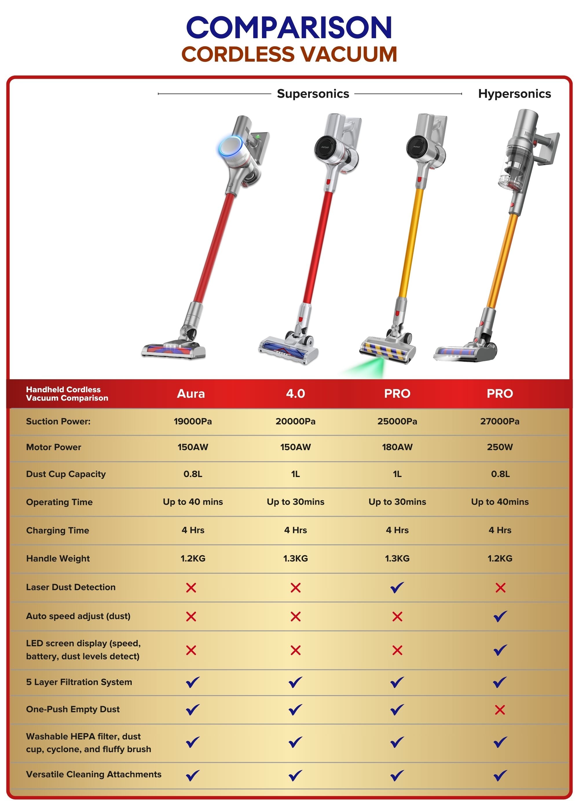 Airbot Hypersonics Max Detect